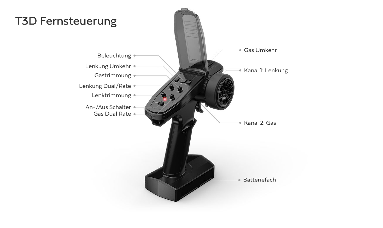 Fernsteuerung